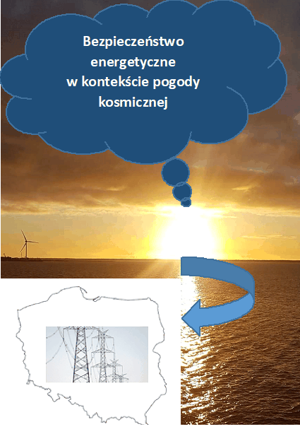 schemat - pogoda kosmiczna a linie energetyczne w Polsce